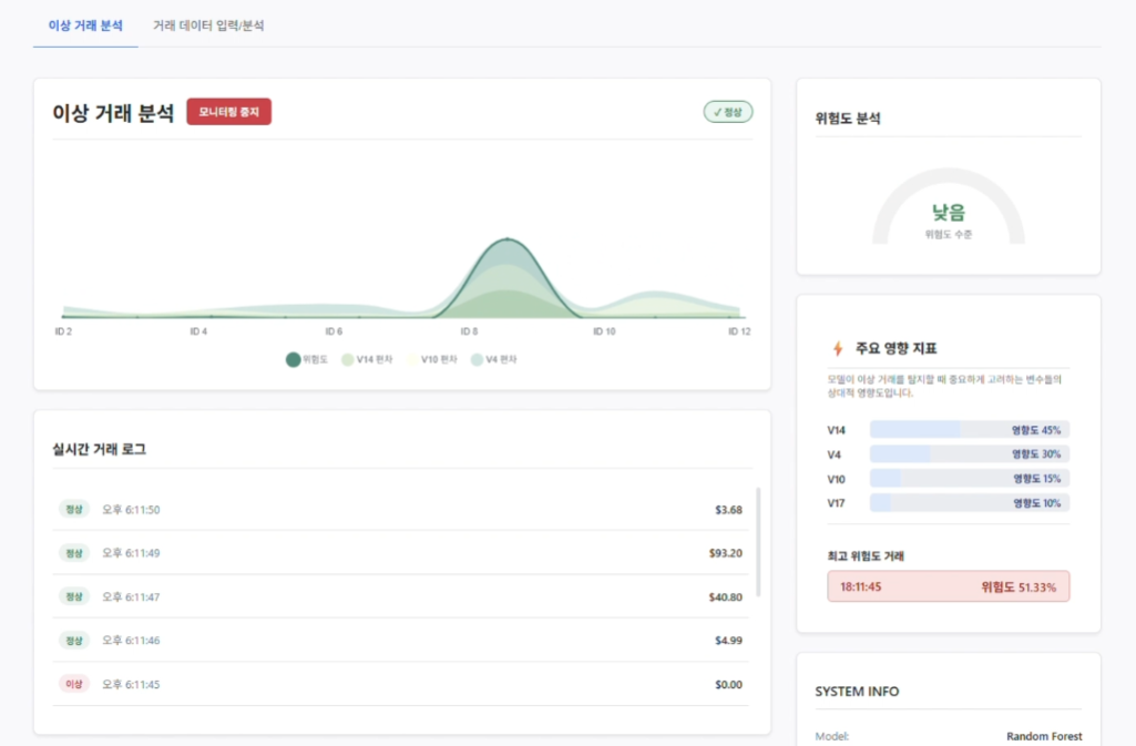 금융 이상 거래 탐지 시스템