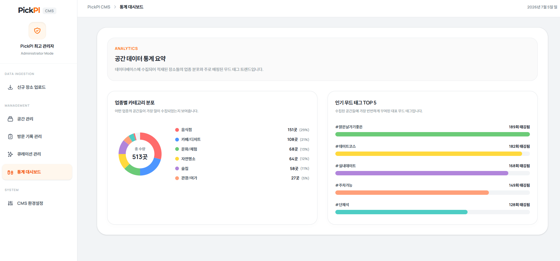 CMS 대시보드